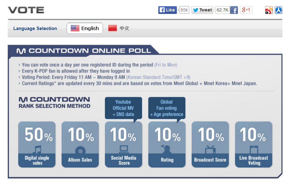 Per first. One per Day. Two per Day. M Countdown vote. Mnet Countdown 2015.